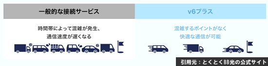 GMOのとくとくBB光の接続方式