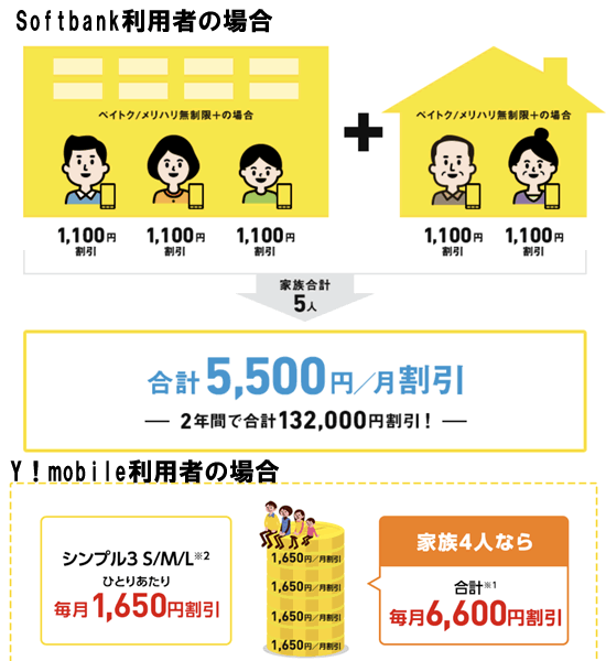 ソフトバンクの料金