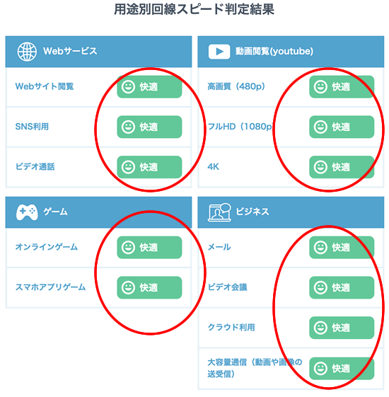 ドコモ光の速度を計測