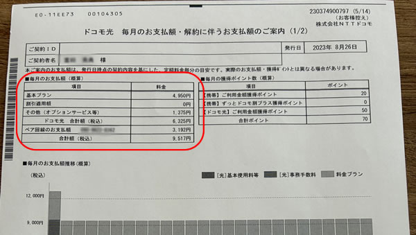 解約料はいくら？明細書