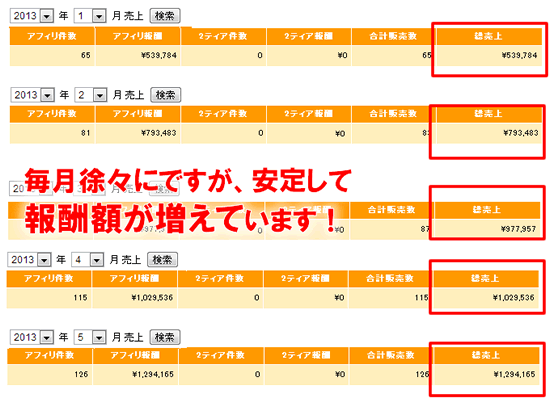 アフィリエイト報酬