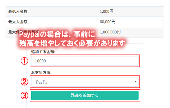 カラフルボックスのPayPalを活用したお支払い方法
