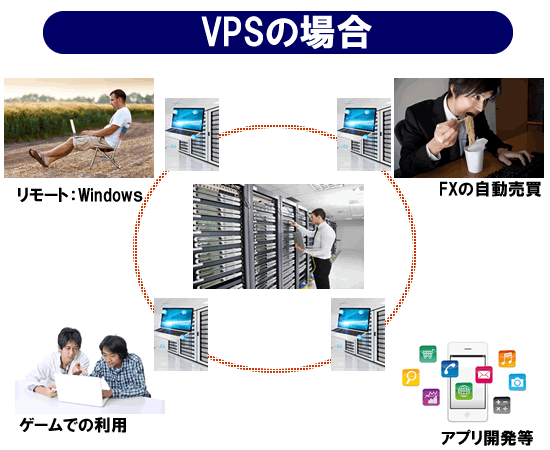 VPS