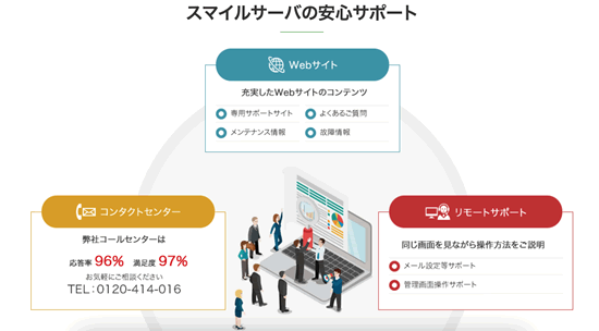 スマイルサーバーのサポート