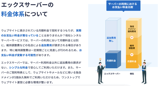 エックスサーバーの料金プラン