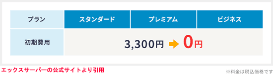 初期費用0円